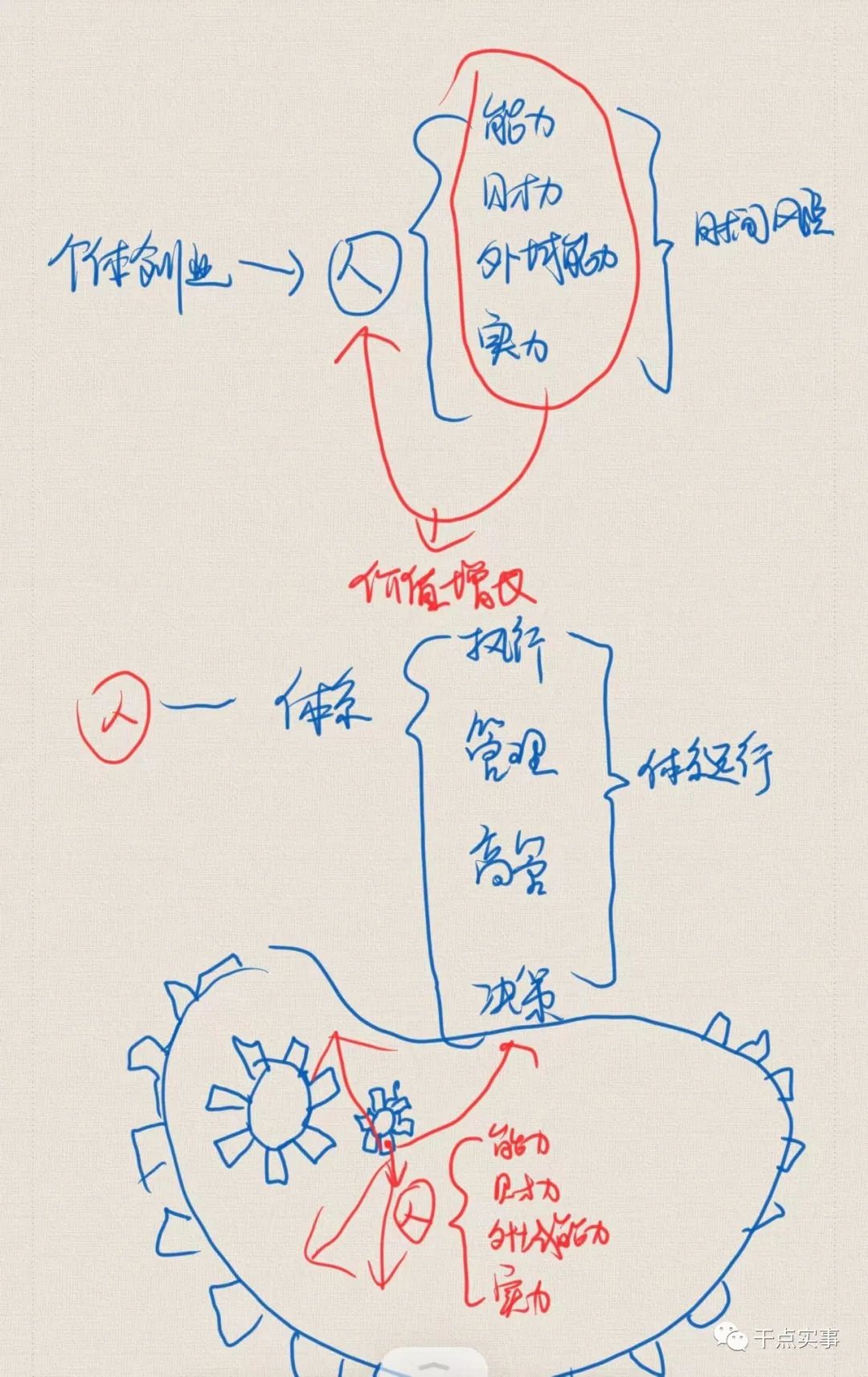 体系创业和个体创业，第三次创业失败后我选择个体创业